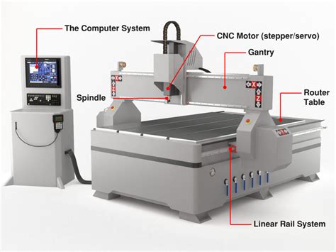 cnc router machine alibaba|cnc router machines for beginners.